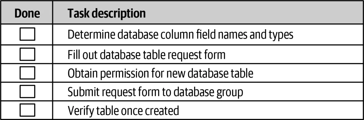 第22章 提高团队效率 - 图13