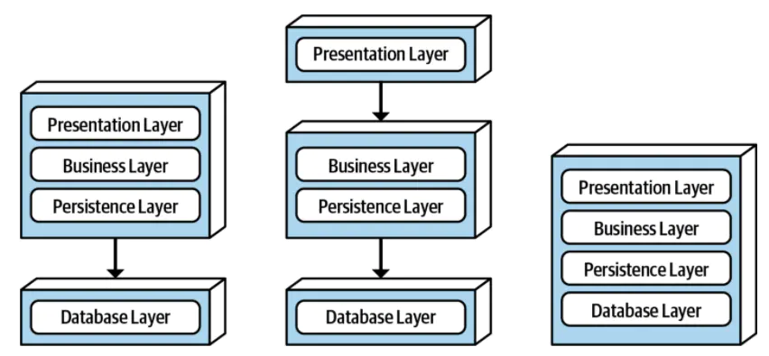 第10章 分层架构风格 - 图2