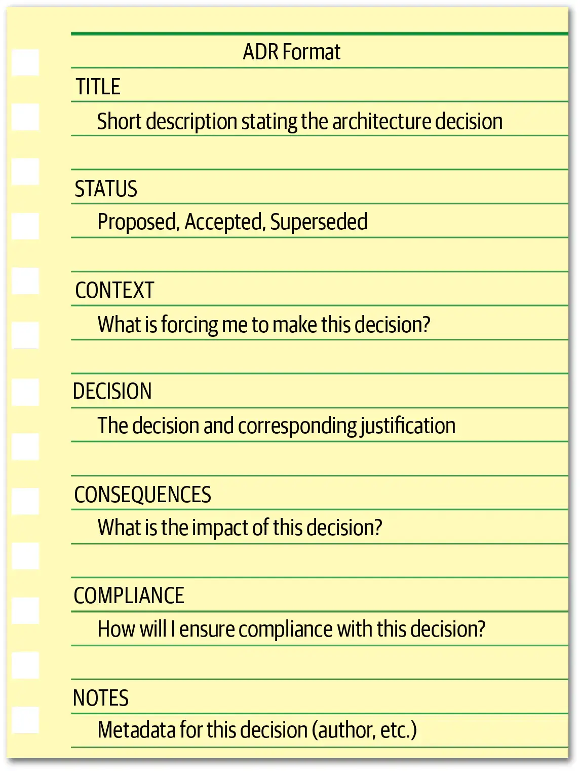 第19章 架构决策 - 图2