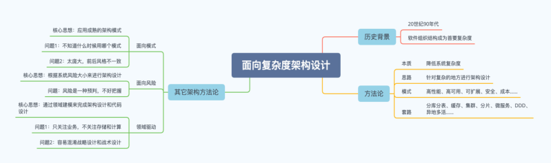 模块一:为何架构设计能力难以提升? --学习总结 - InfoQ 写作平台 - 图10