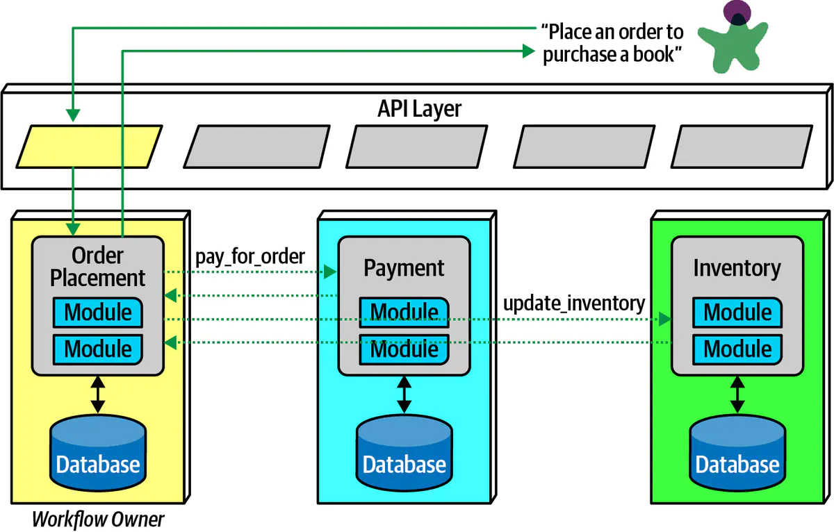 第21章 架构的绘制与演示 - 图2