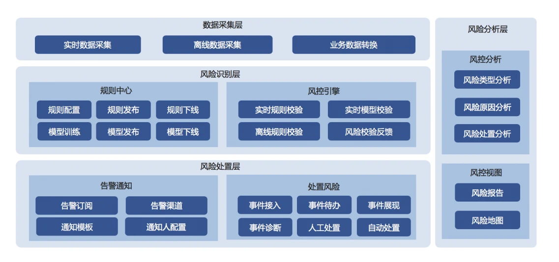 架构设计实践五部曲（二）：业务架构与产品架构设计实践-InfoQ - 图9