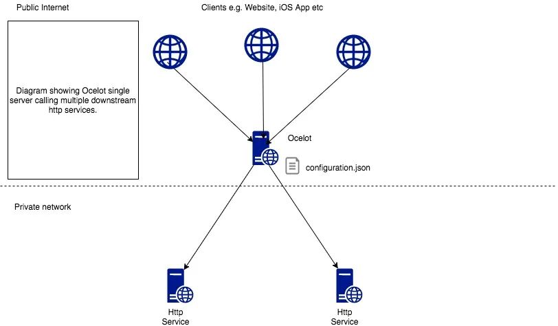 微服务的简介和技术栈 - 图11
