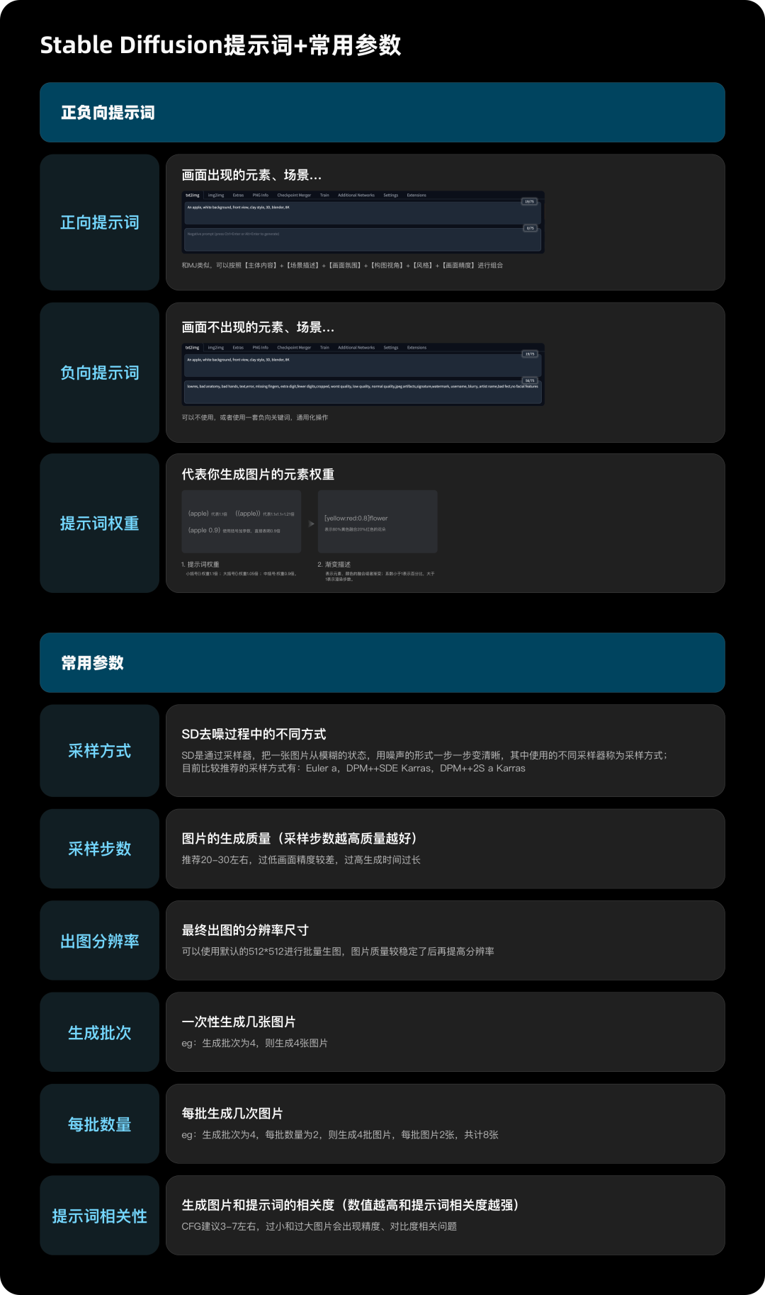 10分钟掌握AI绘画 - 图11