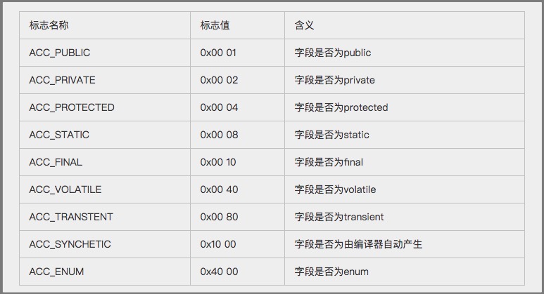 2.1、字节码深入研究 - 图19