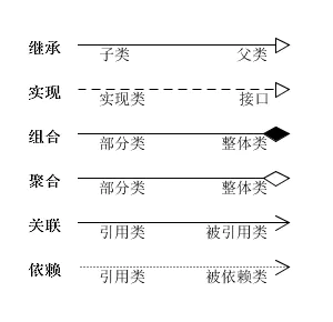 UML类图 - 图2