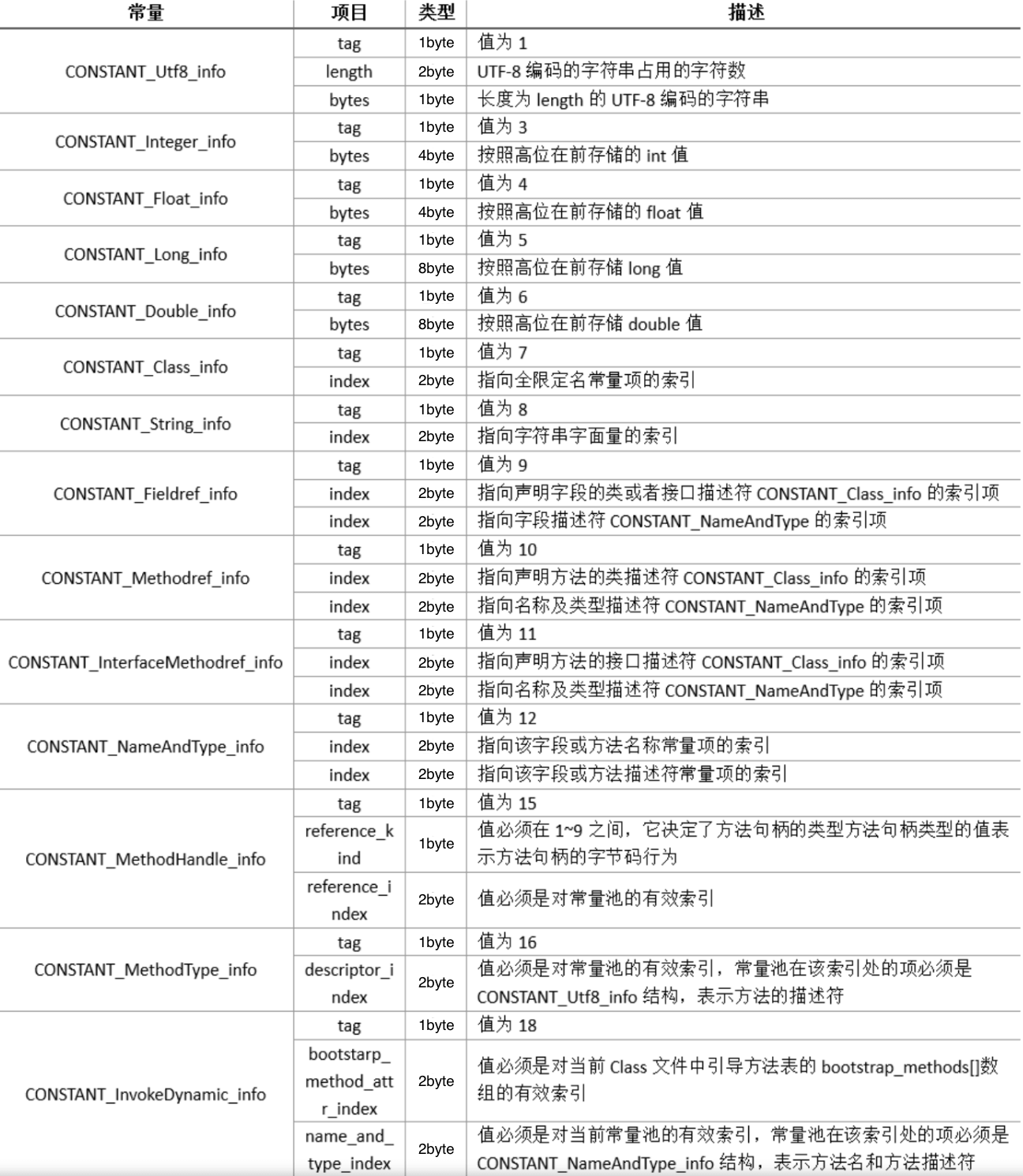 2.1、字节码深入研究 - 图6