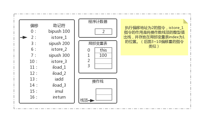 1.1-Java内存区域深究 - 图5