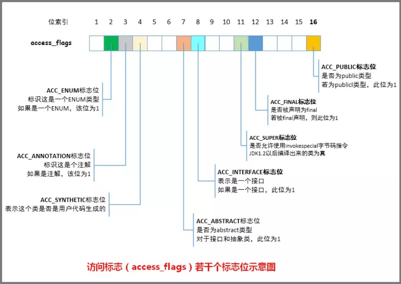 2.1、字节码深入研究 - 图11