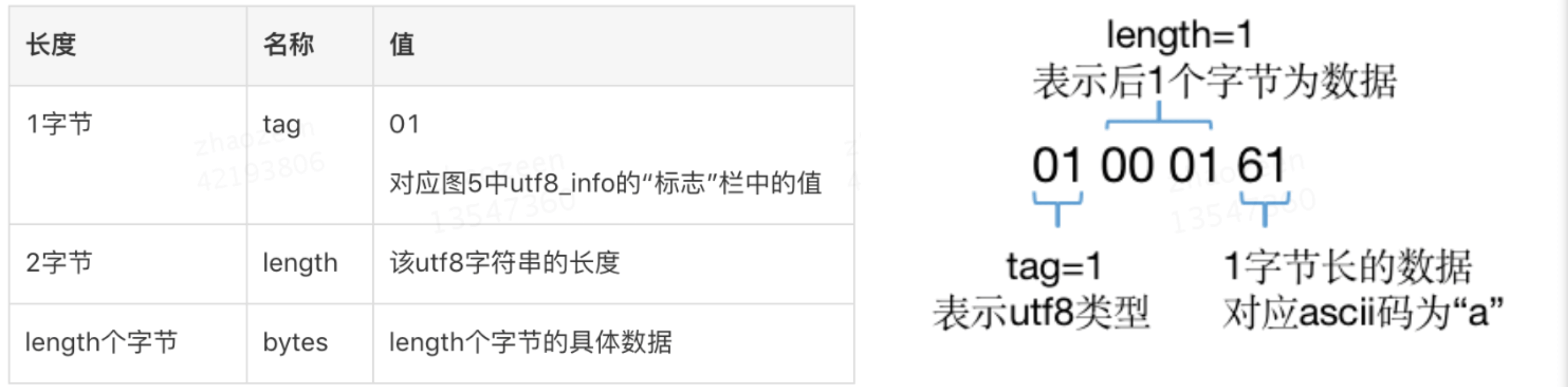 2.1、字节码深入研究 - 图7