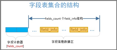 2.1、字节码深入研究 - 图17