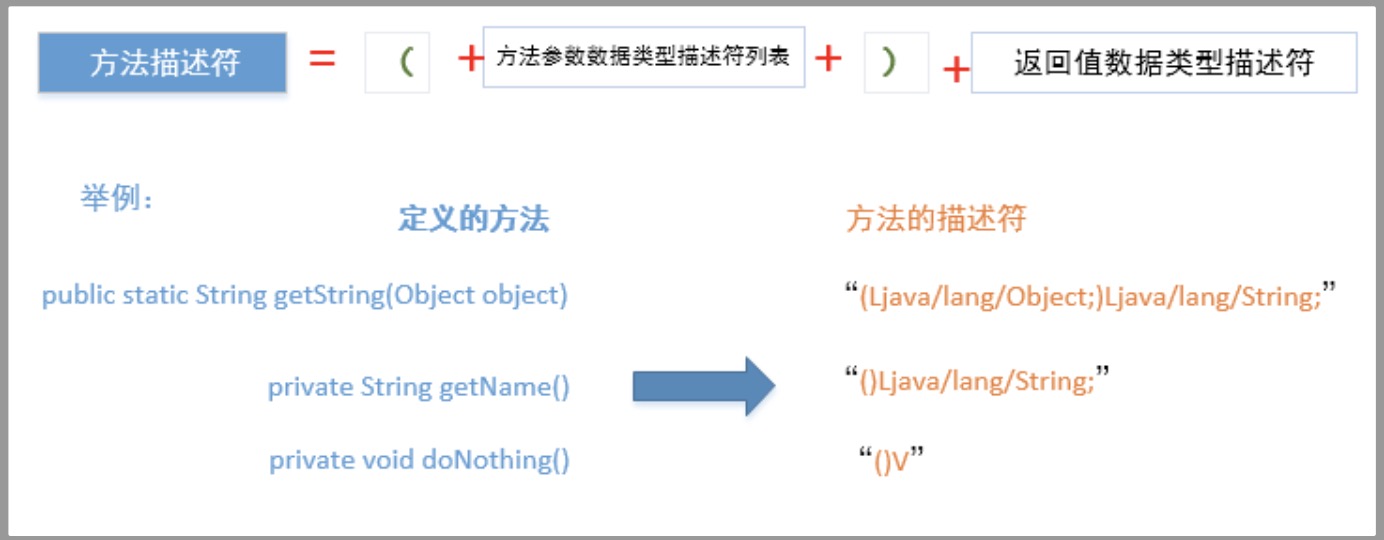 2.1、字节码深入研究 - 图27