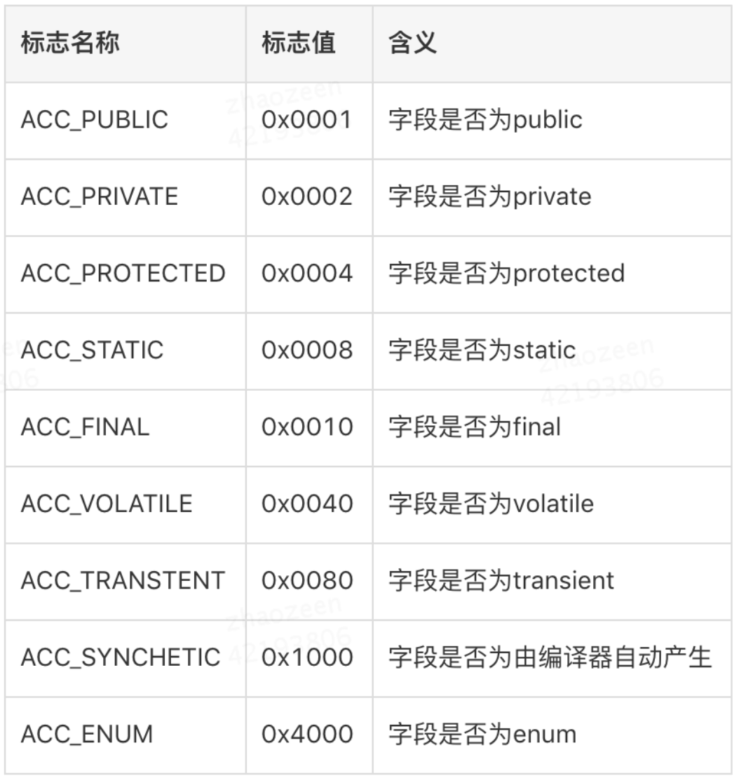2.1、字节码深入研究 - 图10