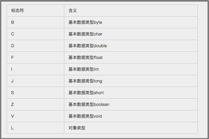 2.1、字节码深入研究 - 图20