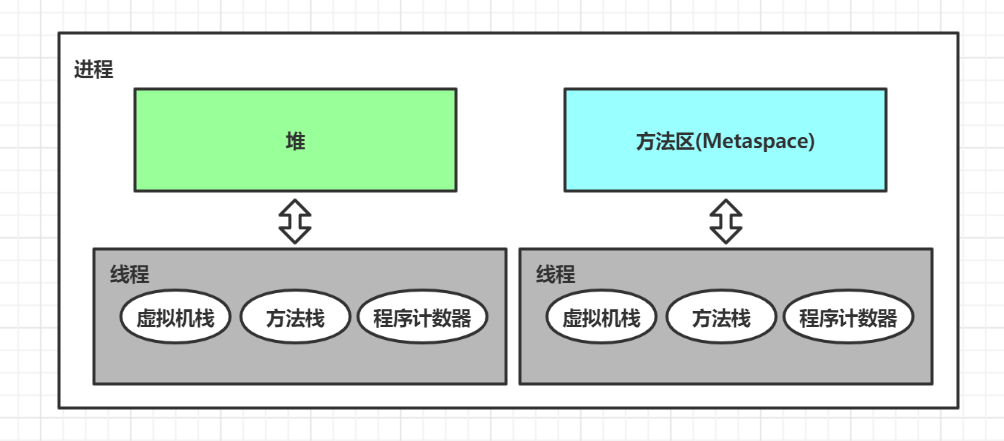 02- java多线程创建 - 图2