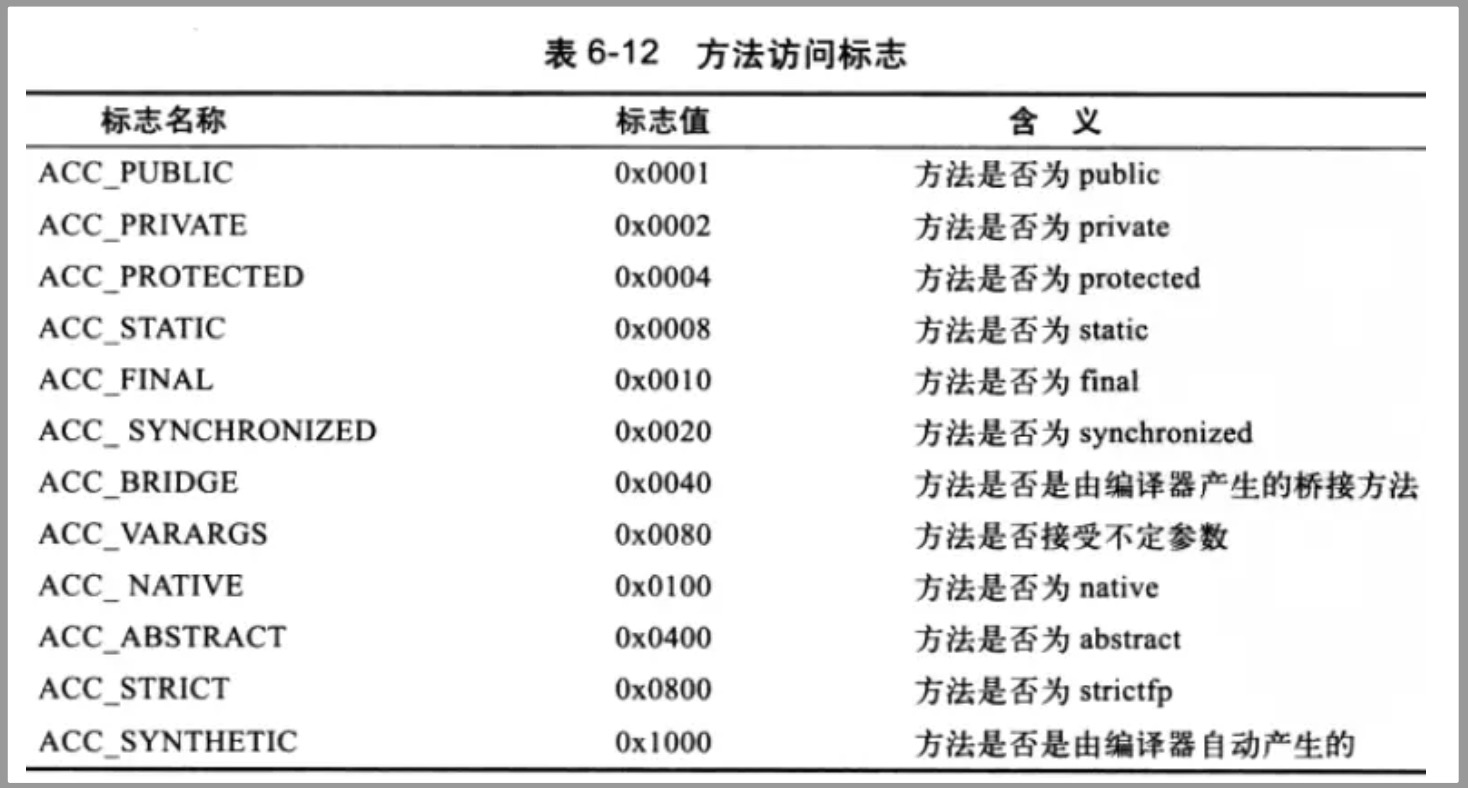 2.1、字节码深入研究 - 图24