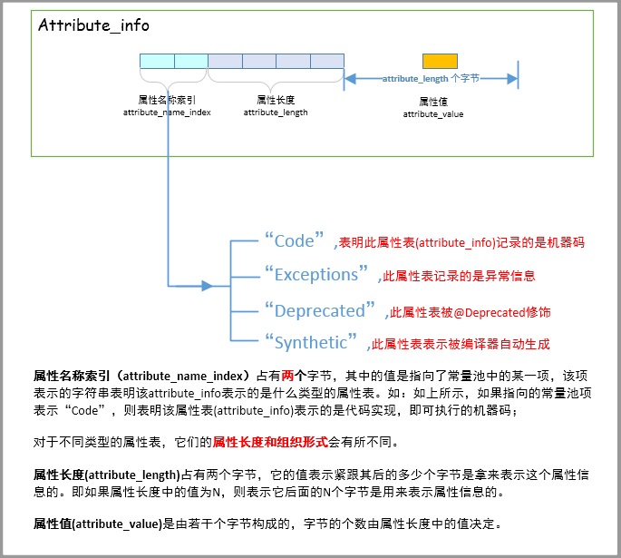 2.1、字节码深入研究 - 图25