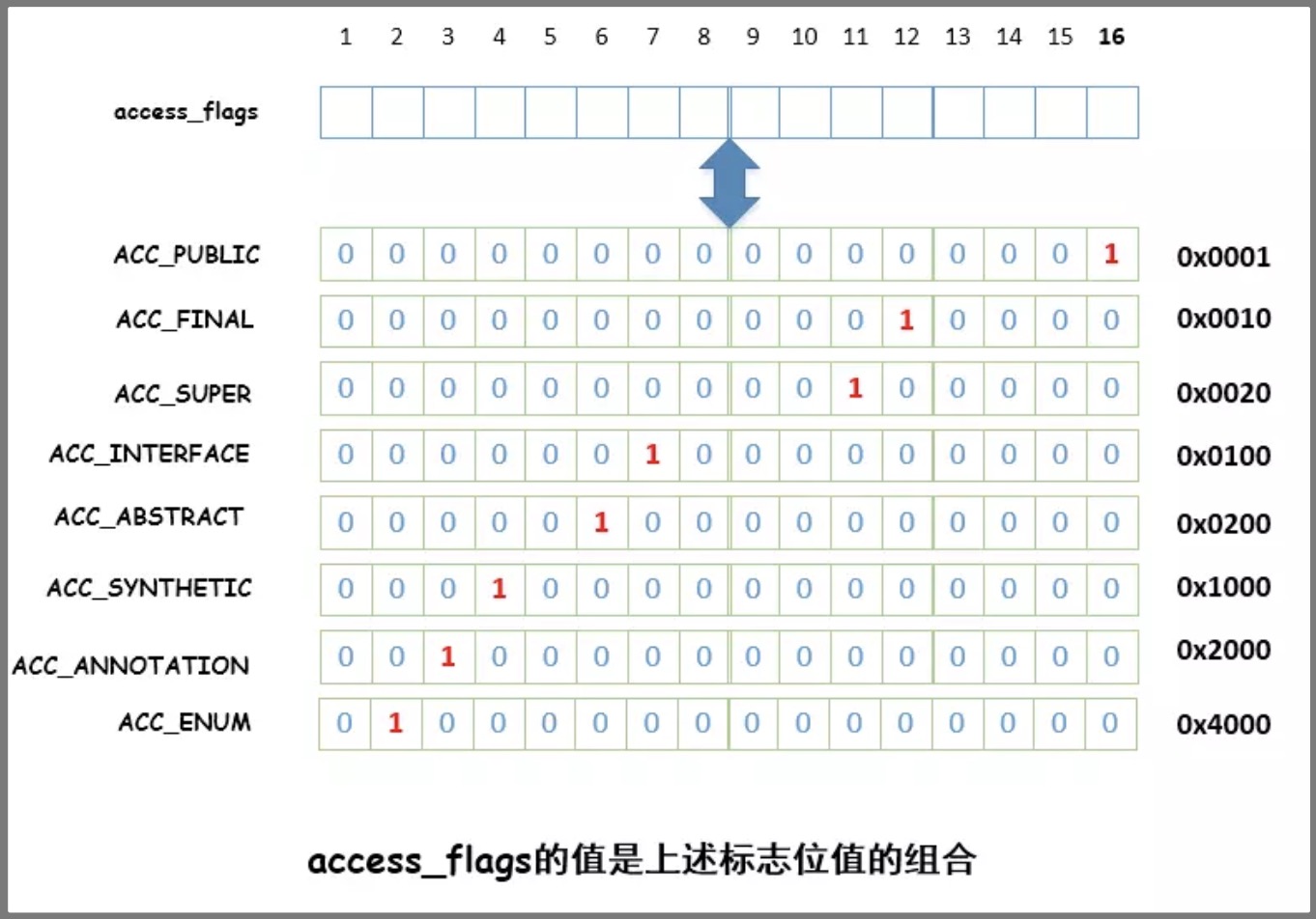2.1、字节码深入研究 - 图12