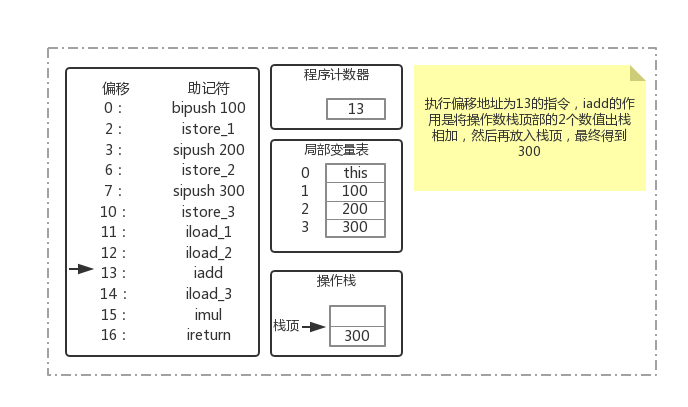 1.1-Java内存区域深究 - 图7