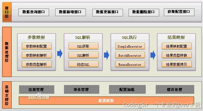 框架 - 图4