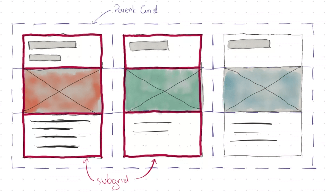 css in 2020 - 图15