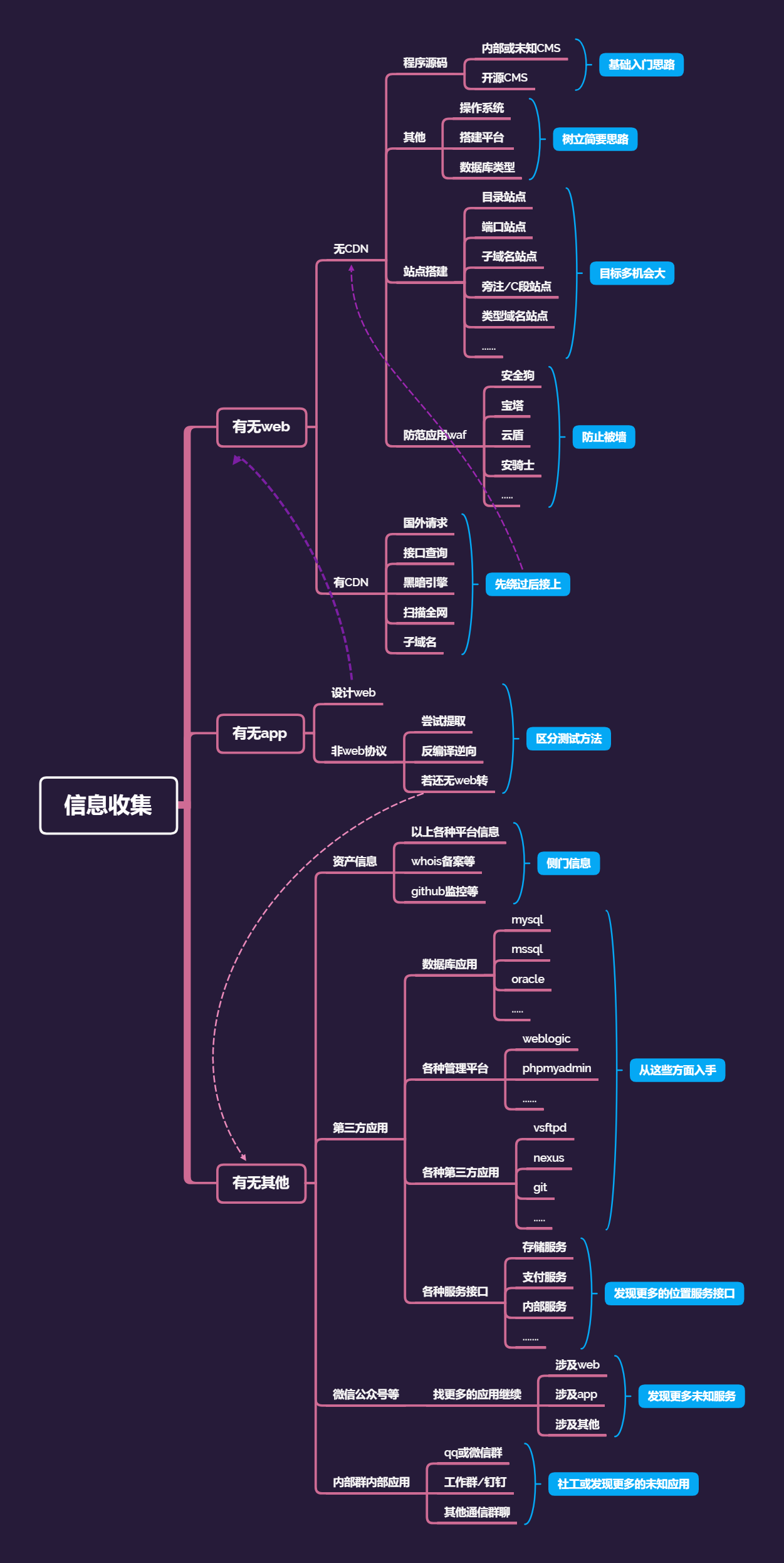 第十天资产收集 - 图1