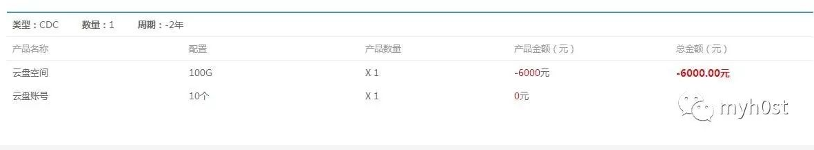 逻辑漏洞之-支付漏洞[案例分析] - 图15