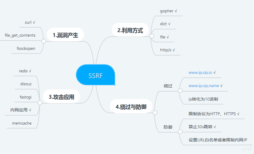 SSRF知识相关* - 图11