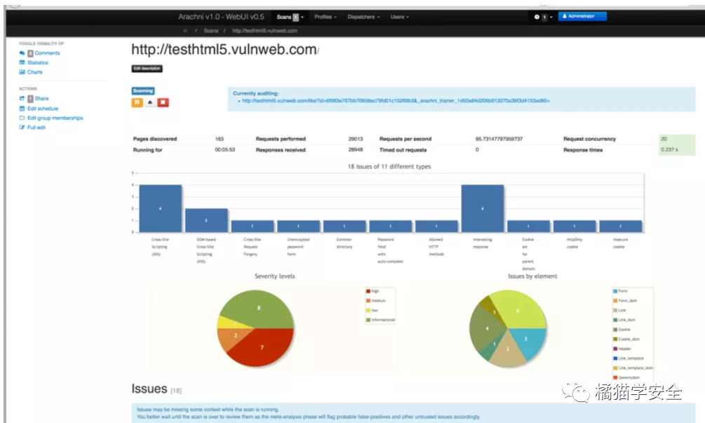 12种开源Web安全扫描程序 - 图1