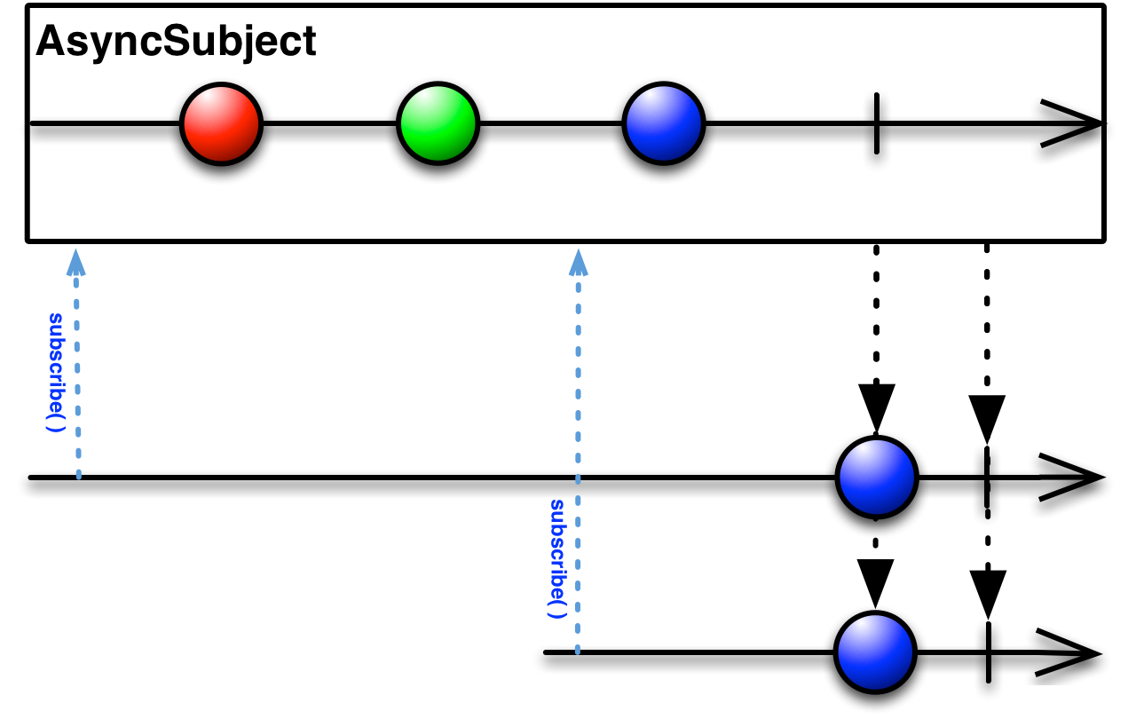 Subject - 图1