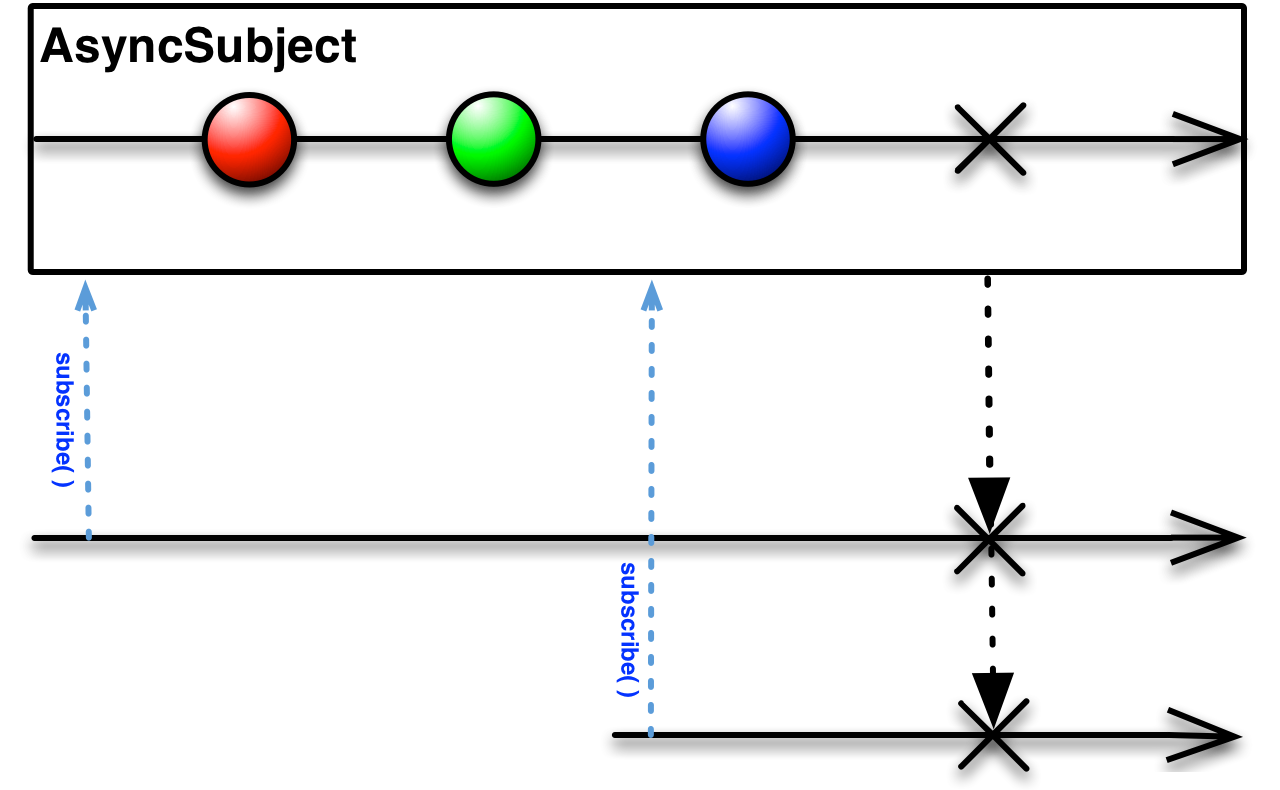 Subject - 图2