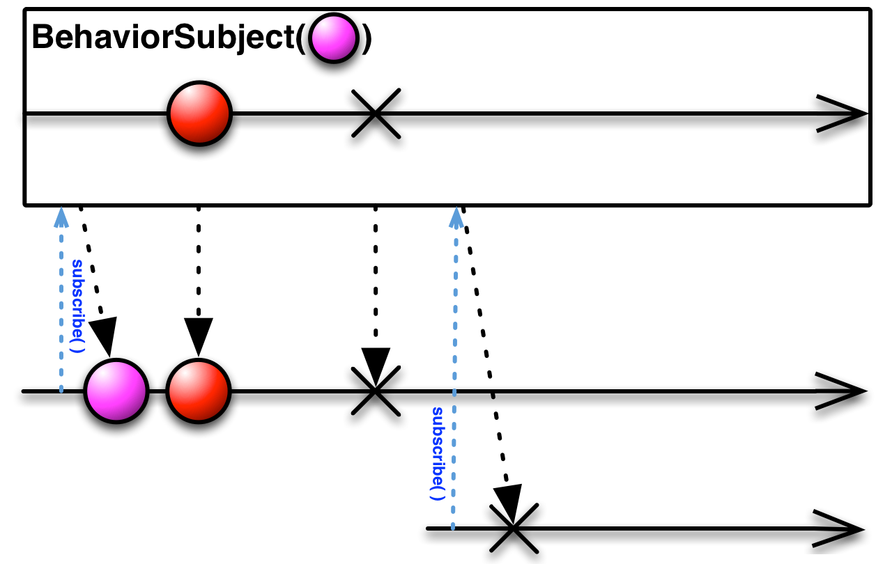 Subject - 图4