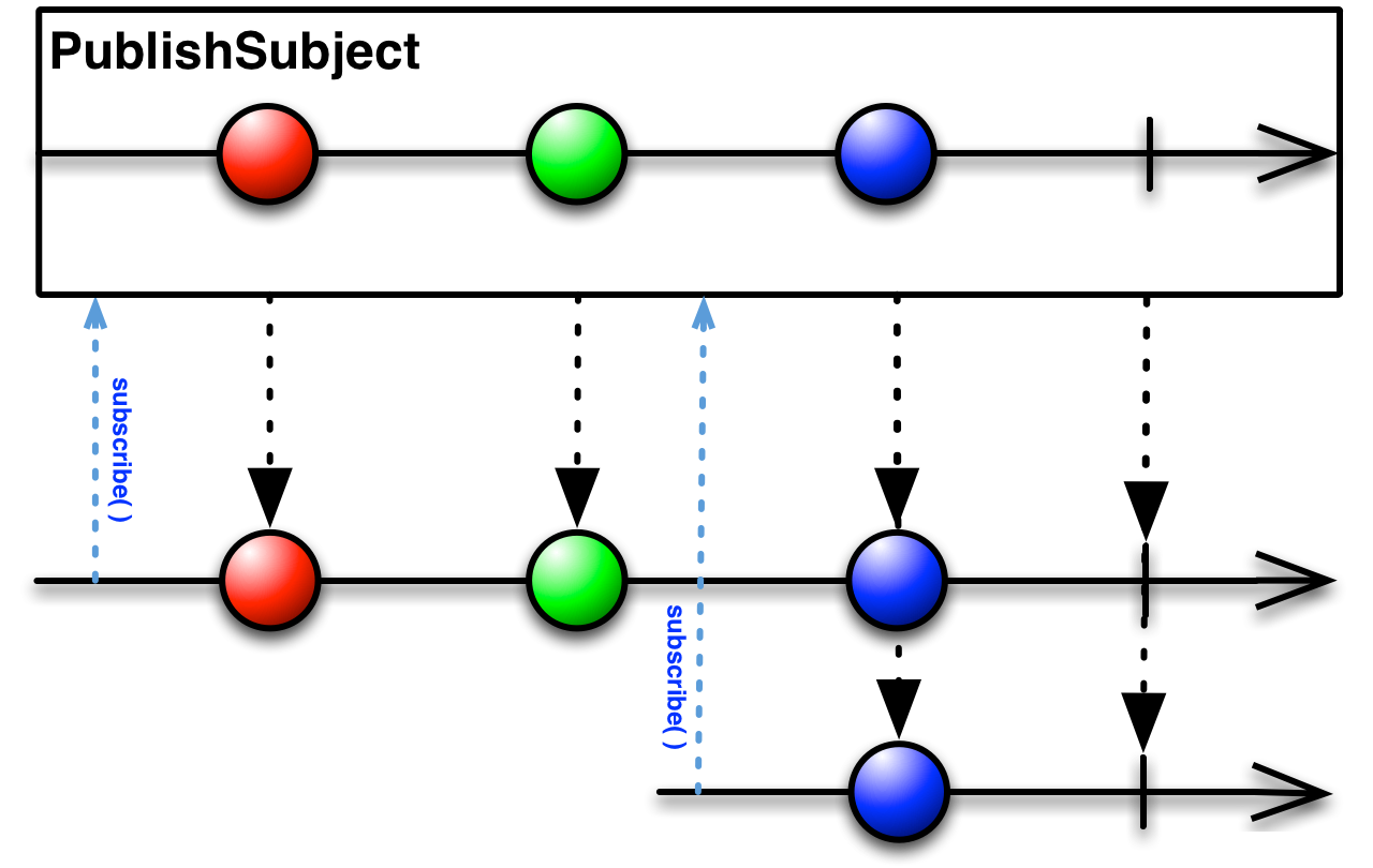 Subject - 图5