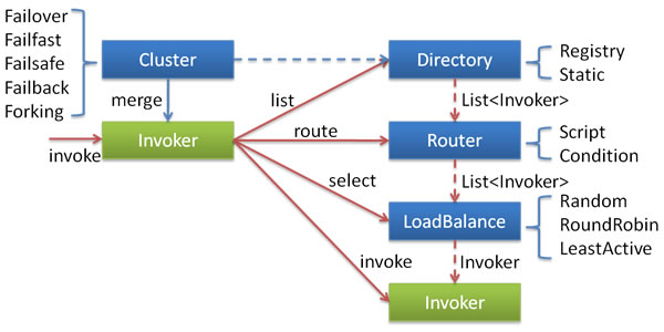 cluster.jpg