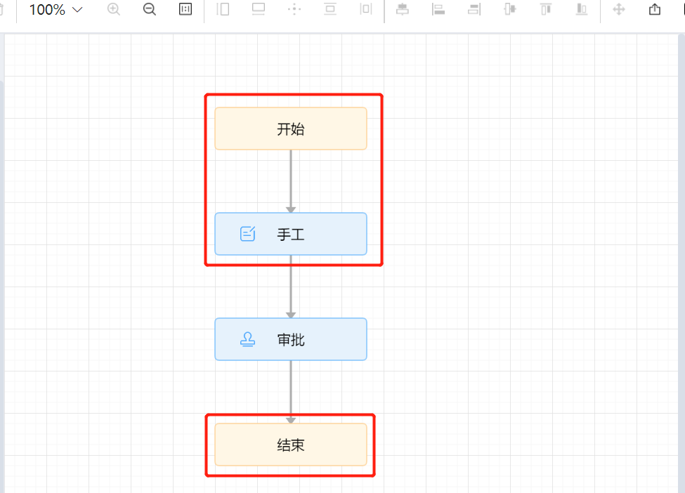 流程节点介绍 - 图1