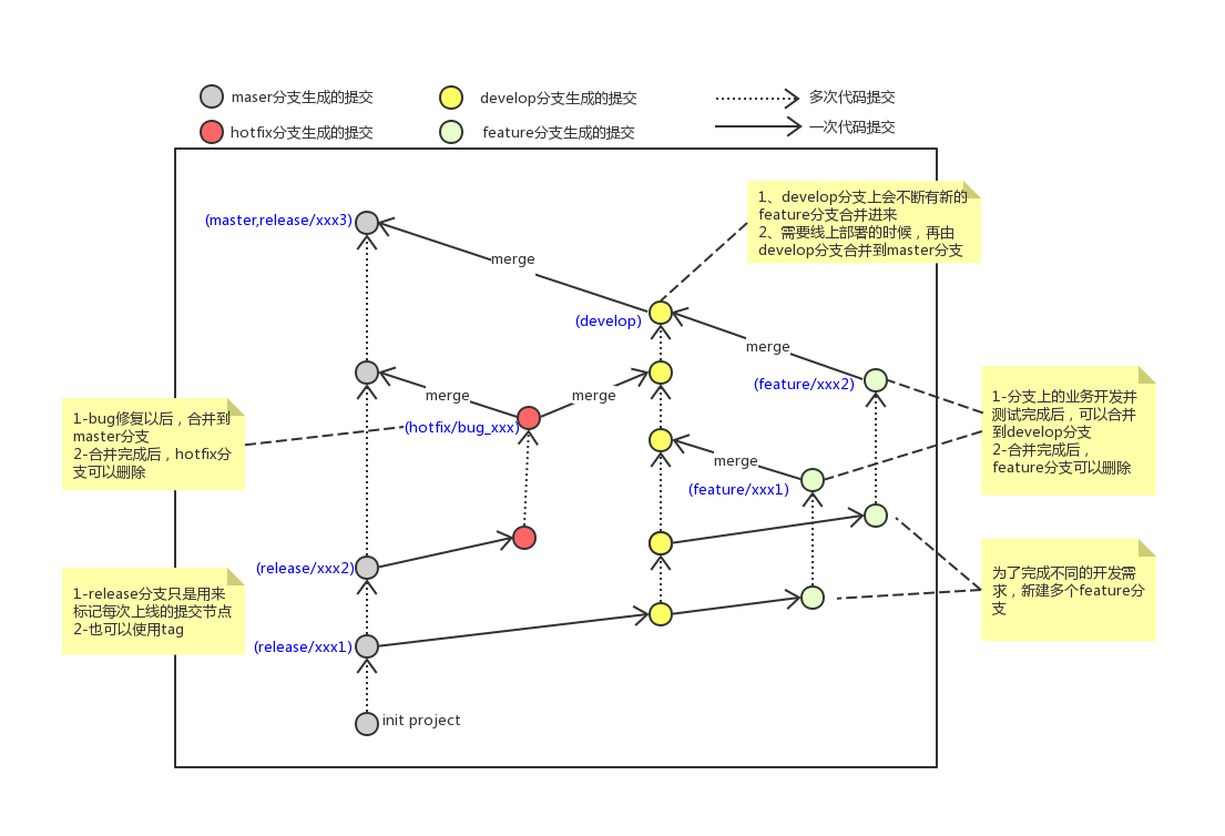 Git - 图6