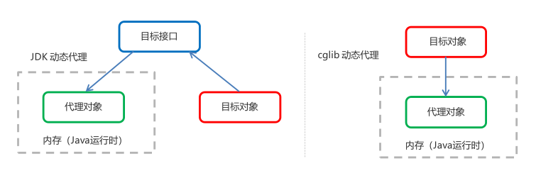 09_AOP - 图1