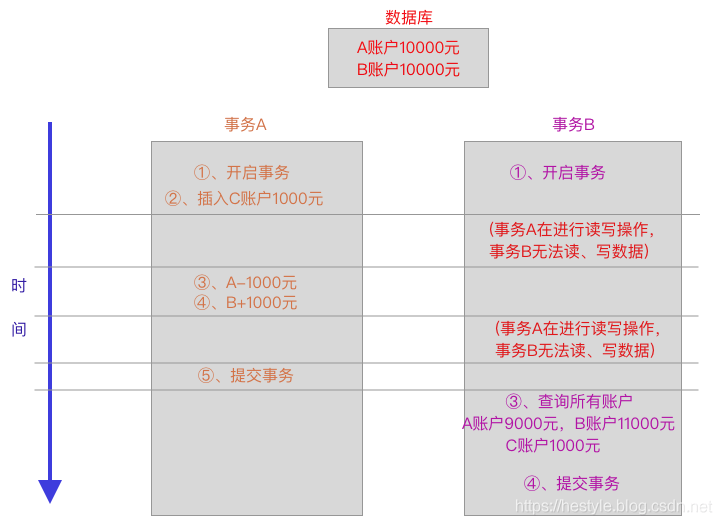 MySQL - 图6