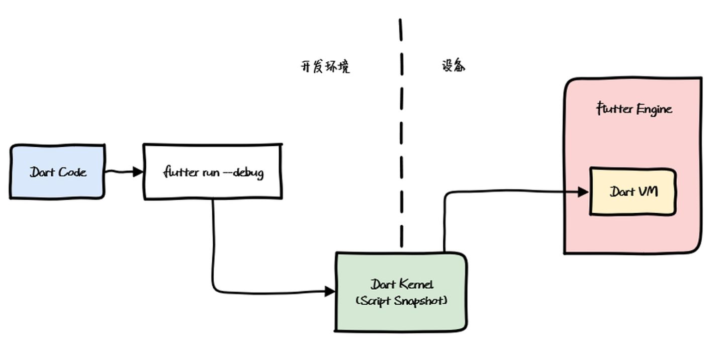 Flutter 核心原理与混合开发模式 - 图38