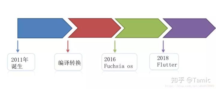 Flutter--你还在观望？ - 图1