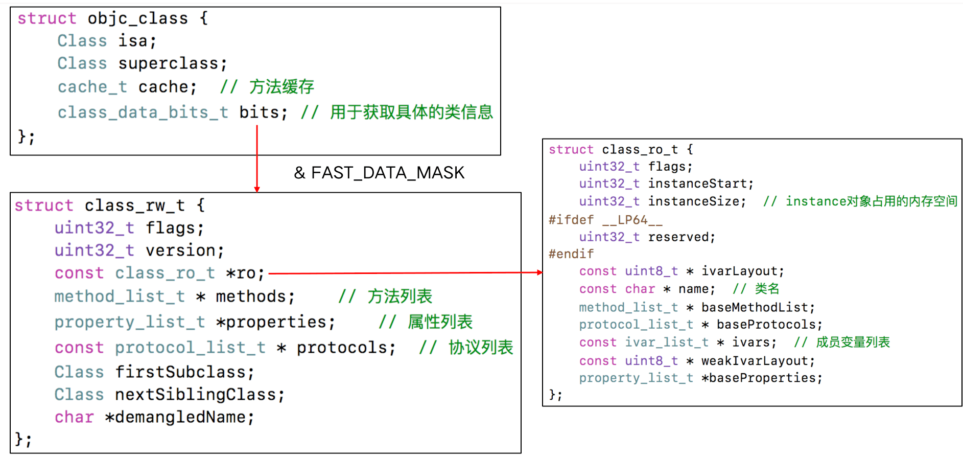 OC底层--instance、class、metaclass - 图5