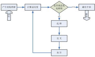 基于遗传算法实现自动组卷 - 图1