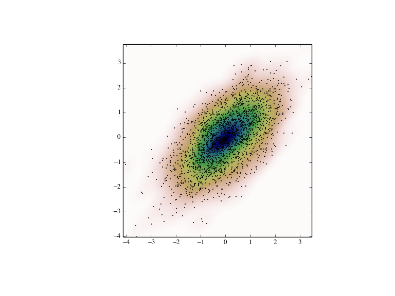 Statistics (scipy.stats) - 图7