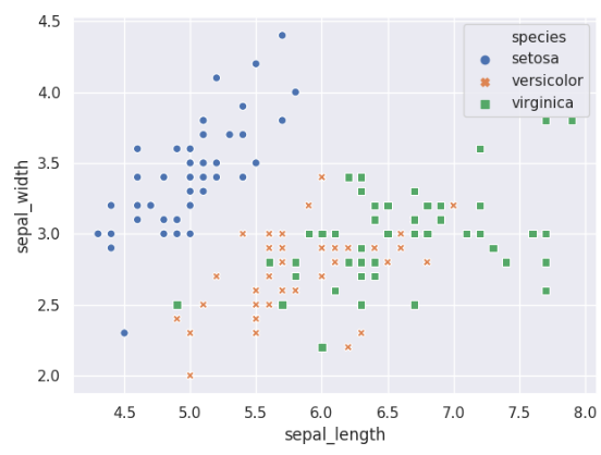 seaborn.scatterplot - 图13