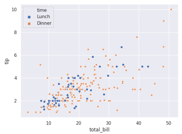 seaborn.scatterplot - 图3