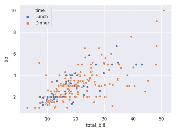 seaborn.scatterplot - 图2