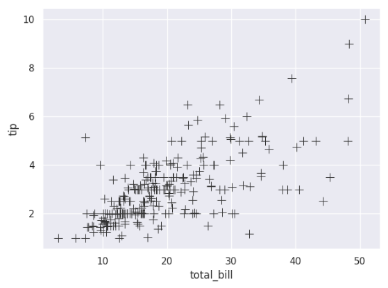seaborn.scatterplot - 图12
