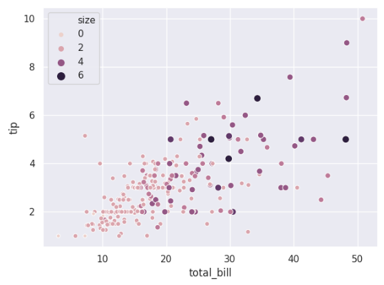 seaborn.scatterplot - 图6