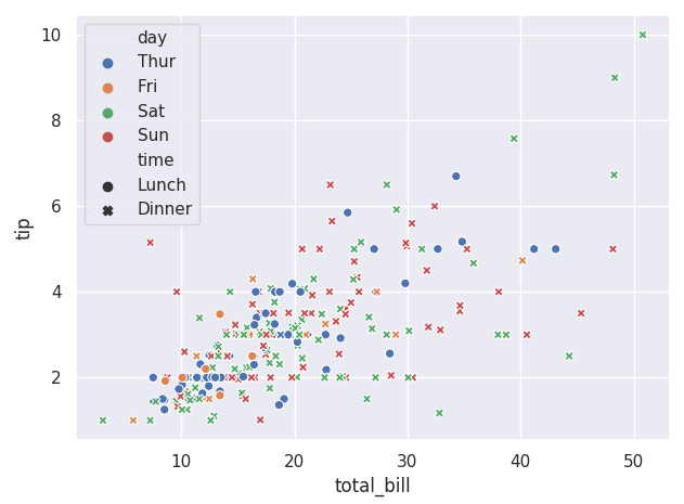 seaborn.scatterplot - 图4