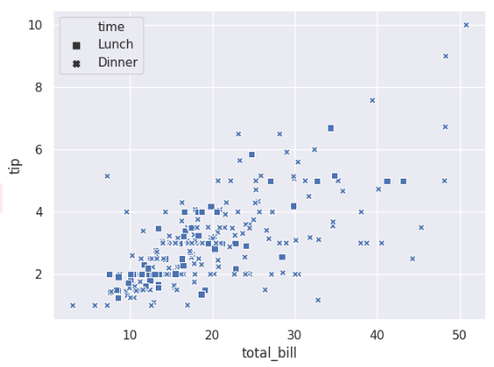 seaborn.scatterplot - 图11